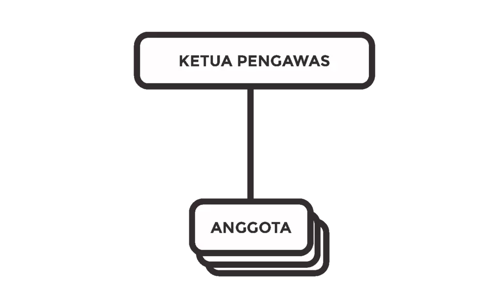Struktur Organisasi Pengawas